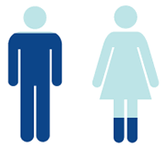 Gender