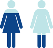 Gender